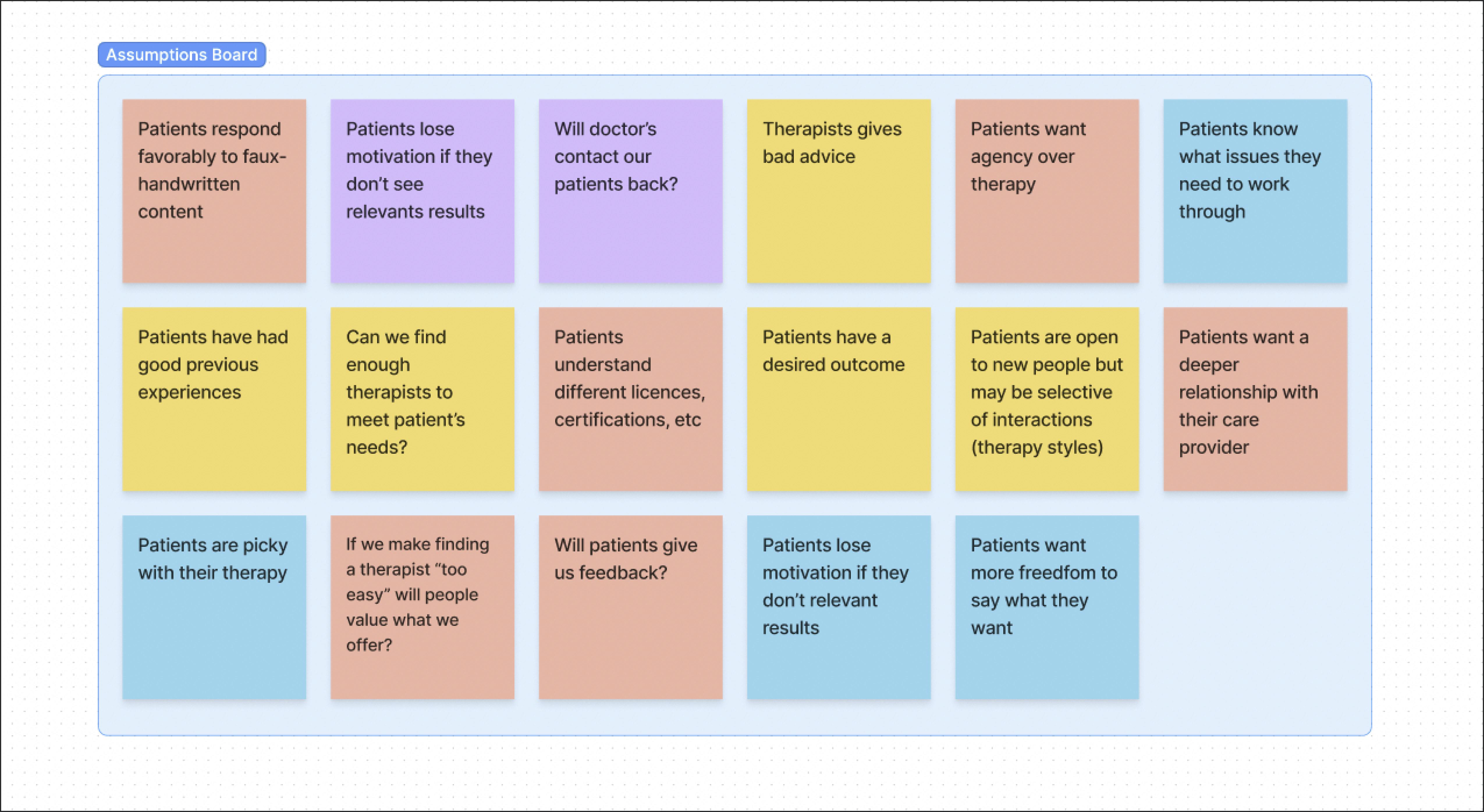 A virtual post-it board full of assumptions to test.