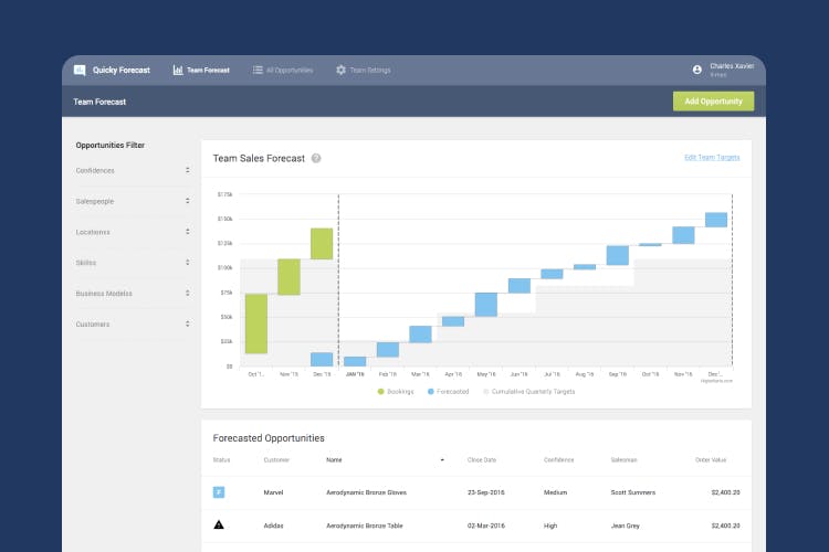 Dashboard of Quicky Forecast showing navigation and a large chart