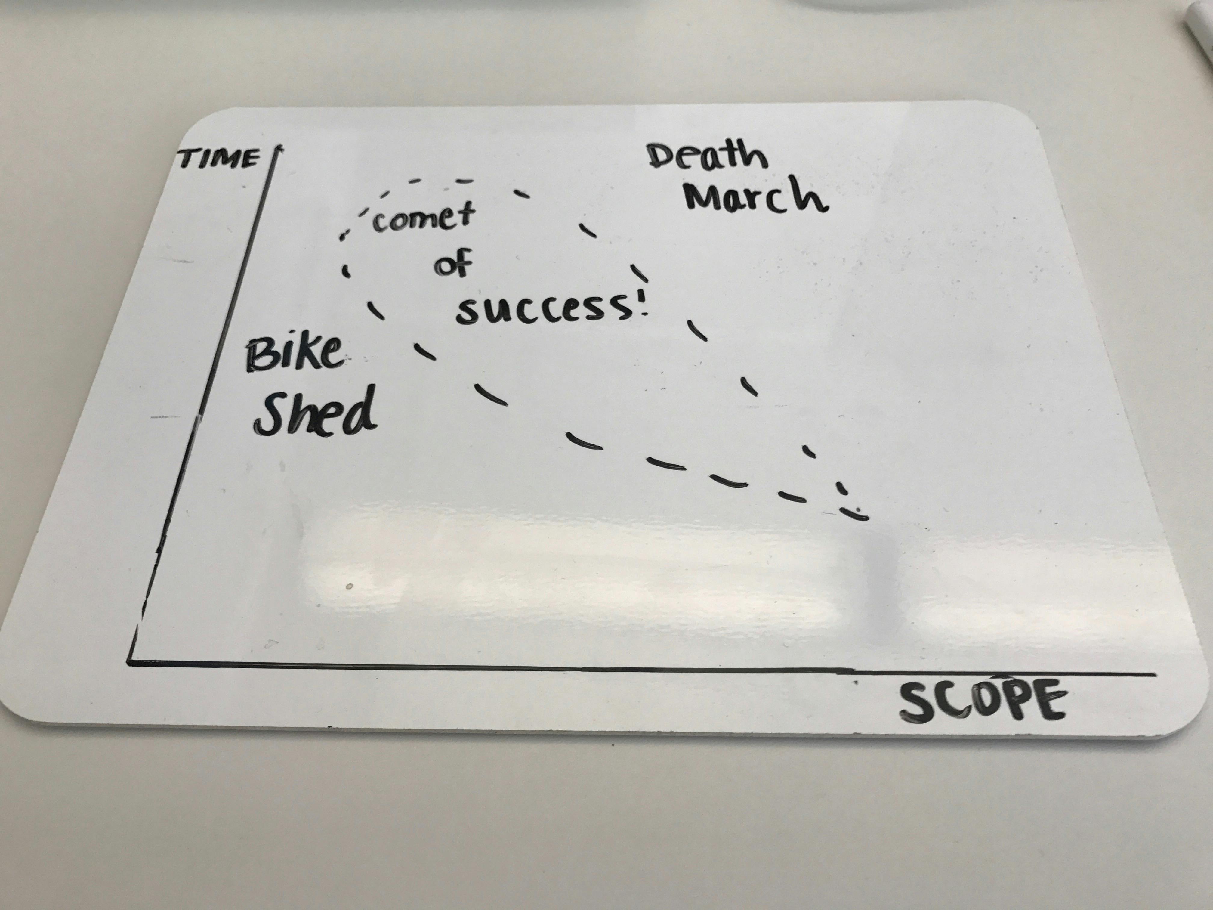 Comet of success diagram