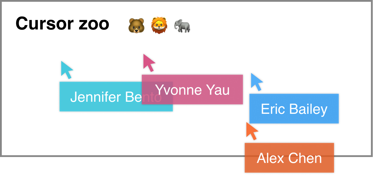 A white rectangle with a border around it and type that says cursor zoo. Within the rectangle are various-colored cursors with people's names attached to each cursor