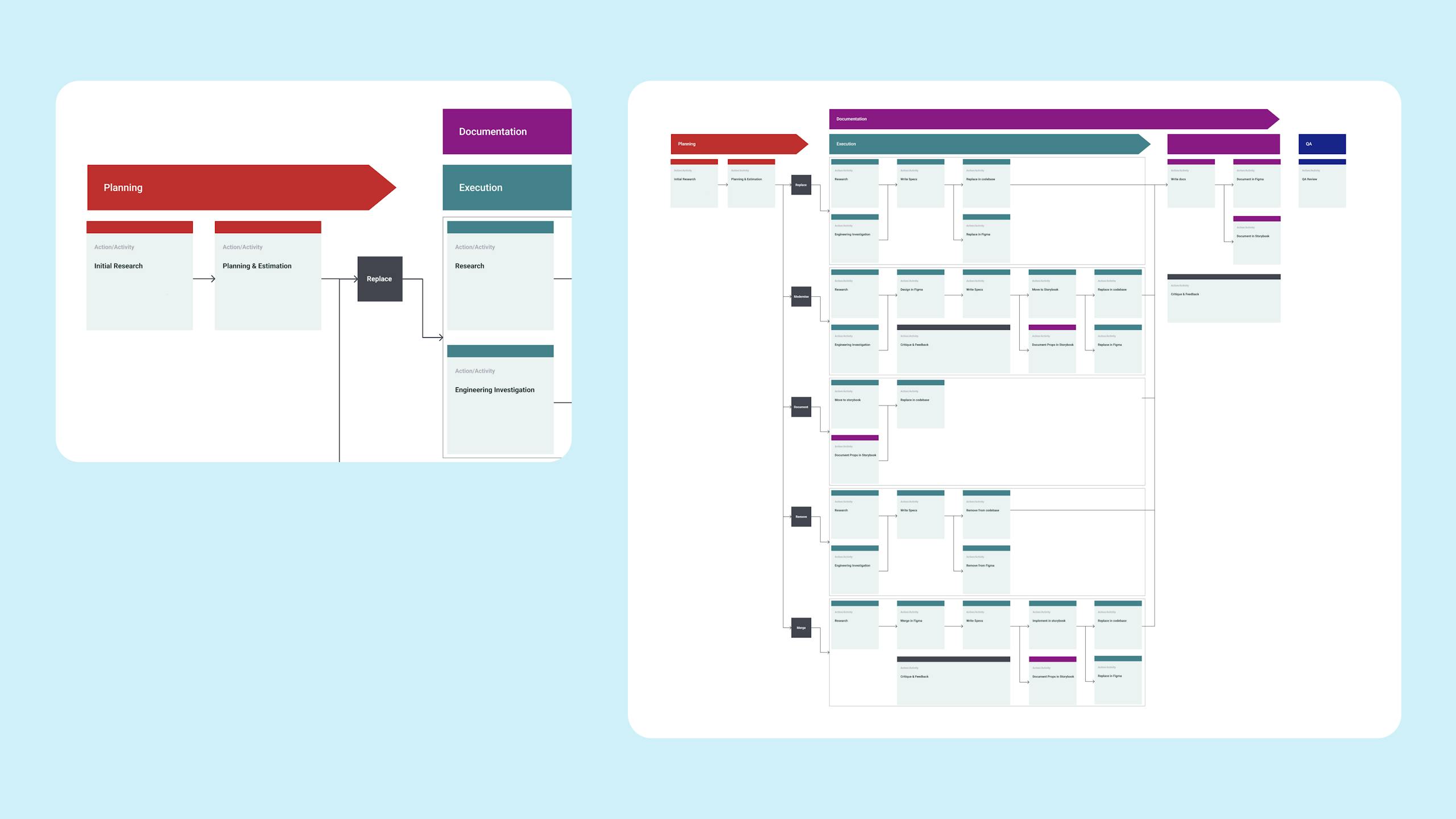 The design system thoughtbot created for Eigen with part of it zoomed in.