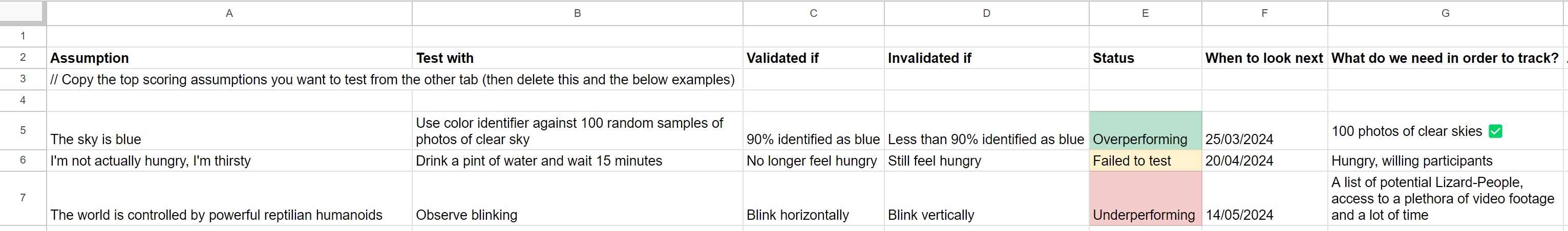 Assumption validation tracker template example in Google Sheets