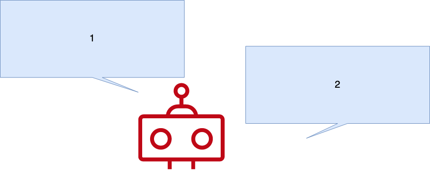 diagram of a robot with speach bubbles that say 1 and 2