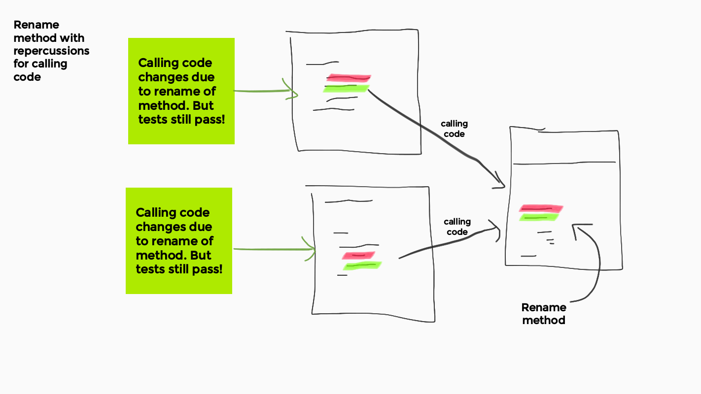 Rename method. Unit tests for calling classes still pass